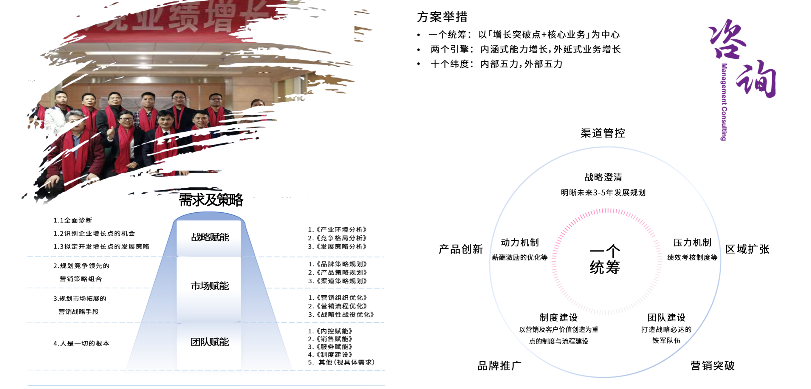 专业能力-绩效改进.png